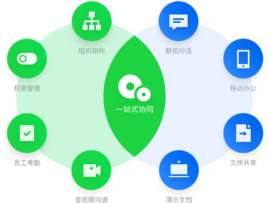 企業qq